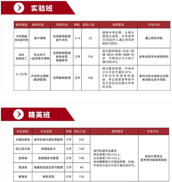 遵義市旅游學(xué)校