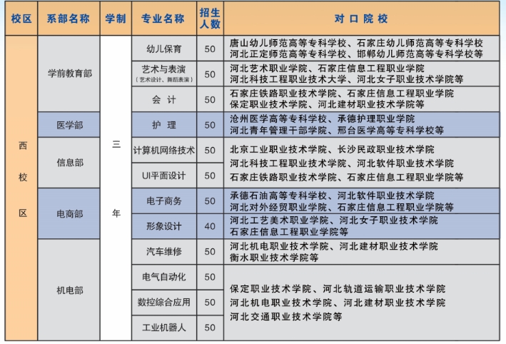 發(fā)布！沙河市綜合職教中心2024年招生報(bào)名正式開(kāi)始！