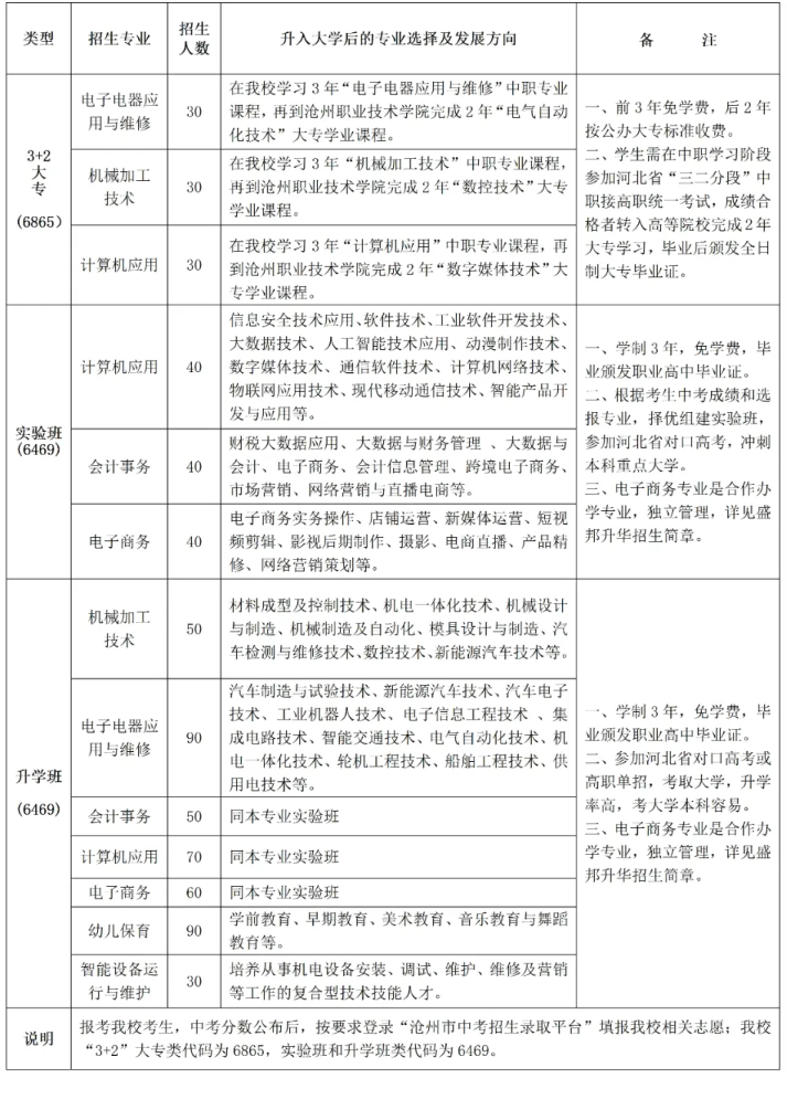 須知！南皮縣職業(yè)技術(shù)教育中心2024年招生簡章梳理！