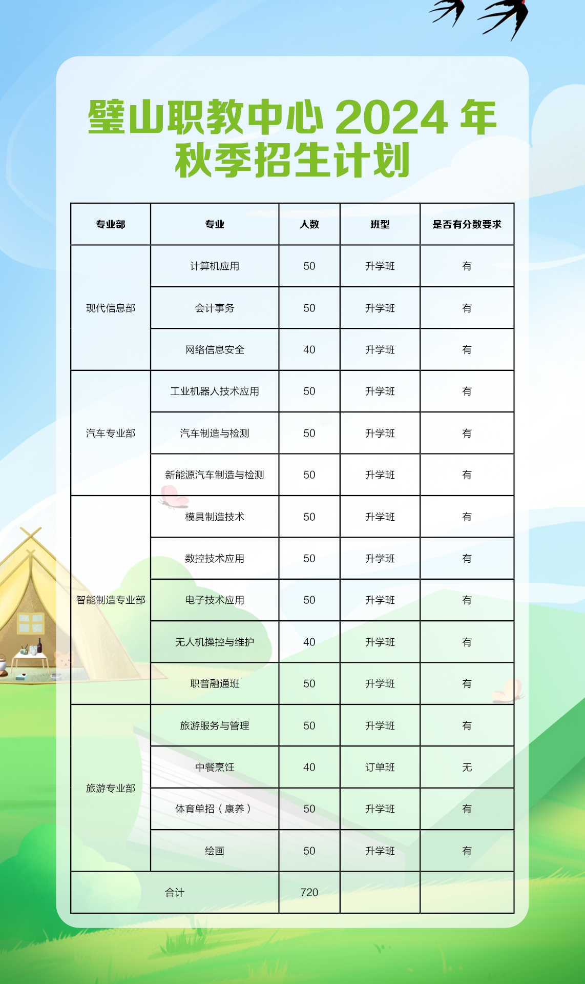 新發(fā)布！重慶市璧山職業(yè)教育中心秋季招生簡章