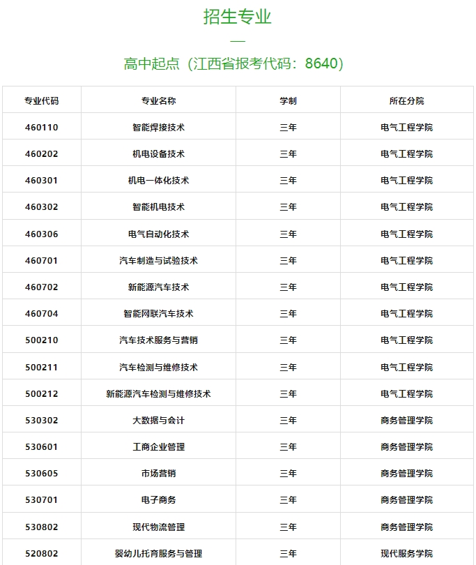 江西冶金職業(yè)技術(shù)學(xué)院2024年招生簡章