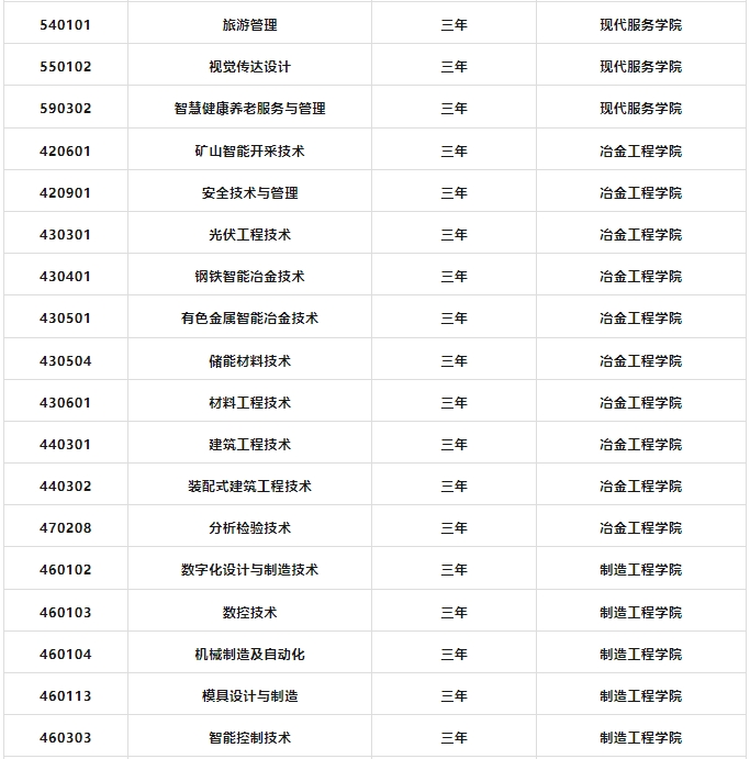 江西冶金職業(yè)技術(shù)學(xué)院2024年招生簡章