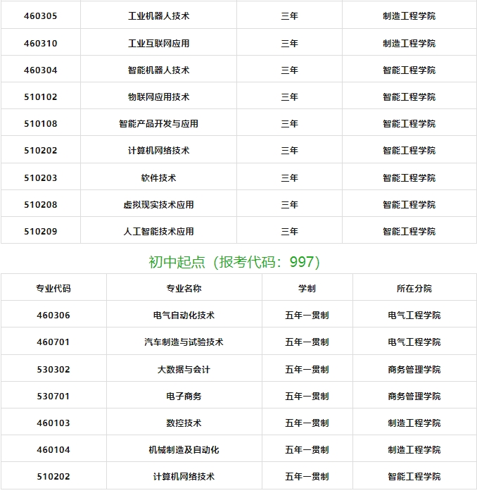 江西冶金職業(yè)技術(shù)學(xué)院2024年招生簡章