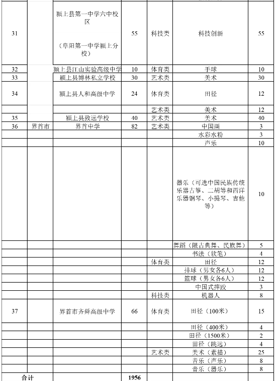 阜陽市普通高中特長(zhǎng)生