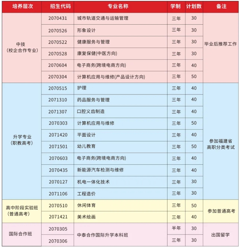 最新發(fā)布！廈門市商貿(mào)技術(shù)學(xué)校2024年招生通知！