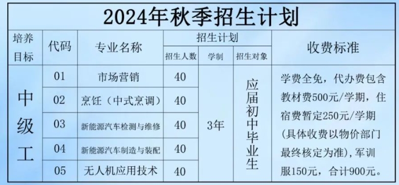 速看！寧德市古田中等技術(shù)學校2024年招生啟動中！
