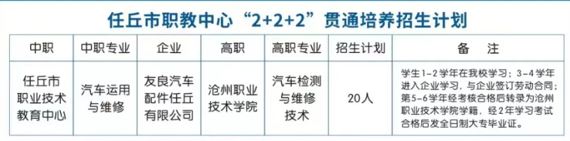 02.png必看！任丘市職教中心2024年汽修“2+2+2”貫通培養(yǎng)招生預報名開始！