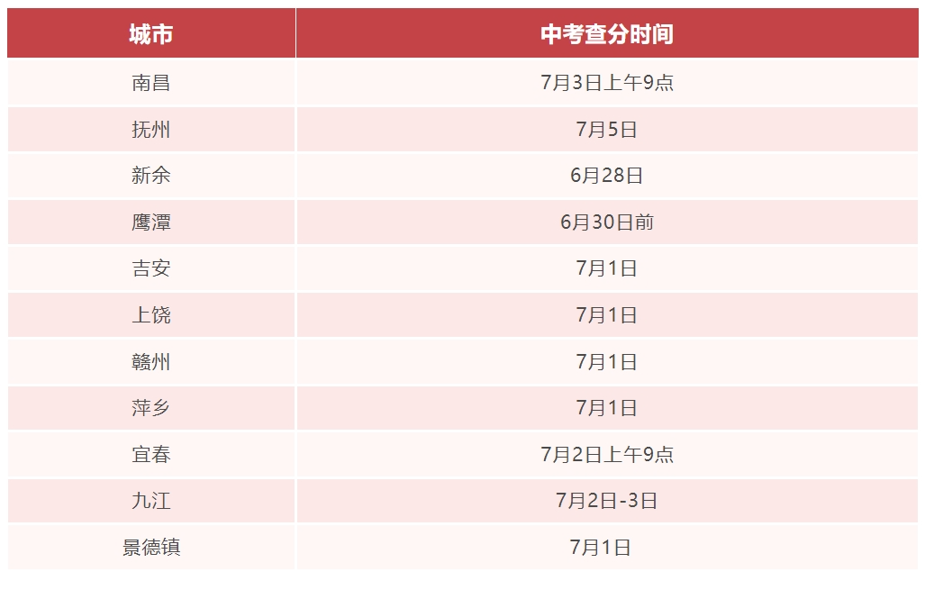 注意!江西各地中考查分操作指導(dǎo)一覽!