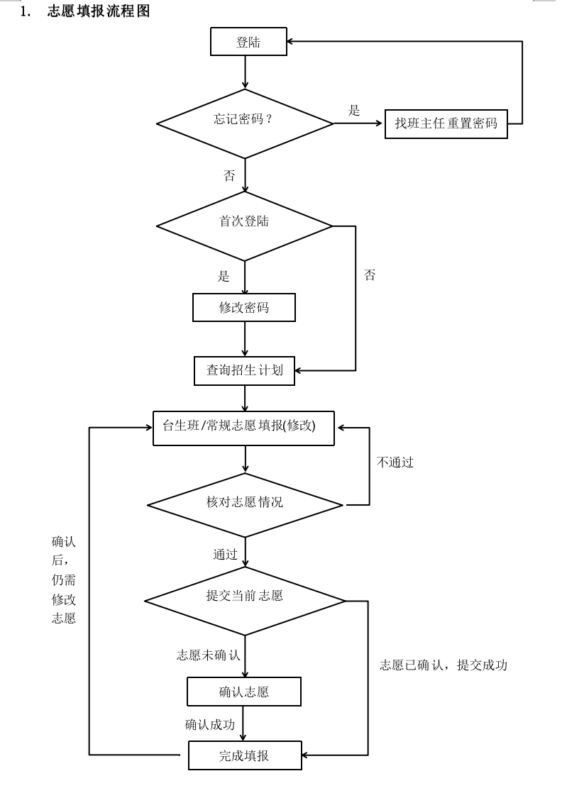 2024年廈門中考模擬志愿填報(bào)攻略!忘記密碼怎么辦?