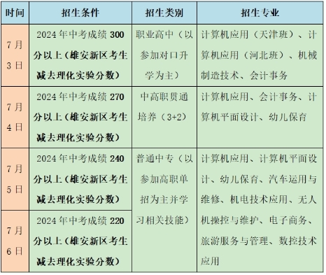 必讀！任丘職教中心各分數(shù)段錄取專業(yè)一表明晰！