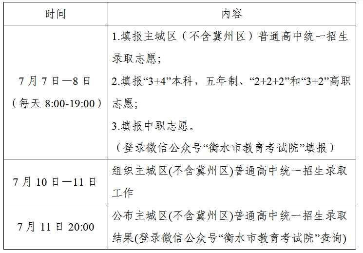 了解!024衡水中考成績(jī)及志愿填報(bào)公布