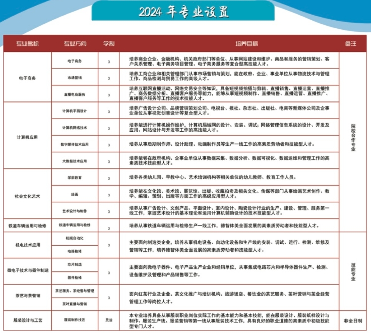 祁門縣永泰技術學校