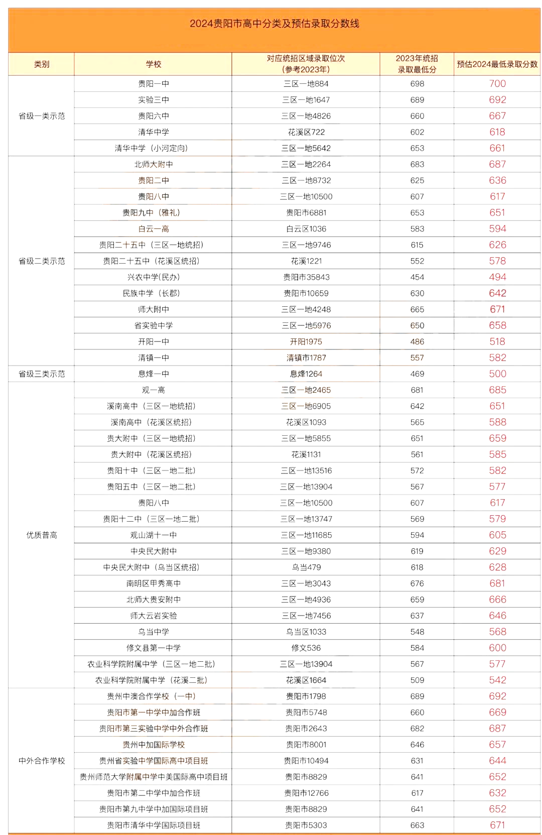 貴陽初中升學(xué)網(wǎng)