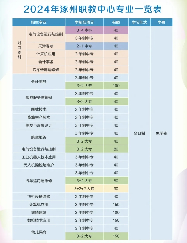 已發(fā)布！涿州市職業(yè)技術(shù)教育中心2024年招生簡章出爐！