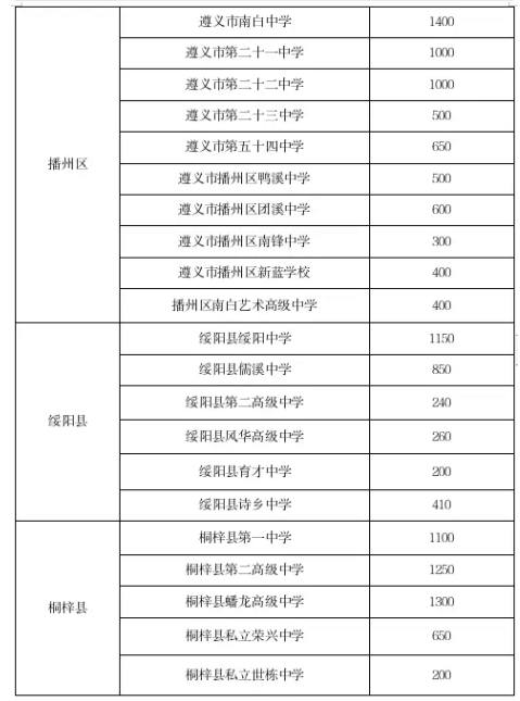遵義高中招生計劃