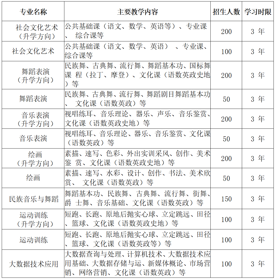 廣西初中招生網(wǎng)