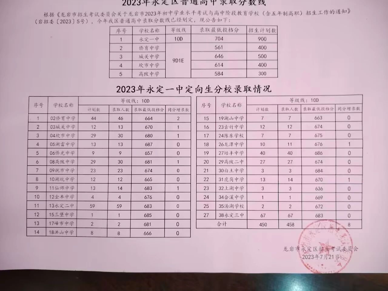 龍巖23年中考錄取線3.jpg
