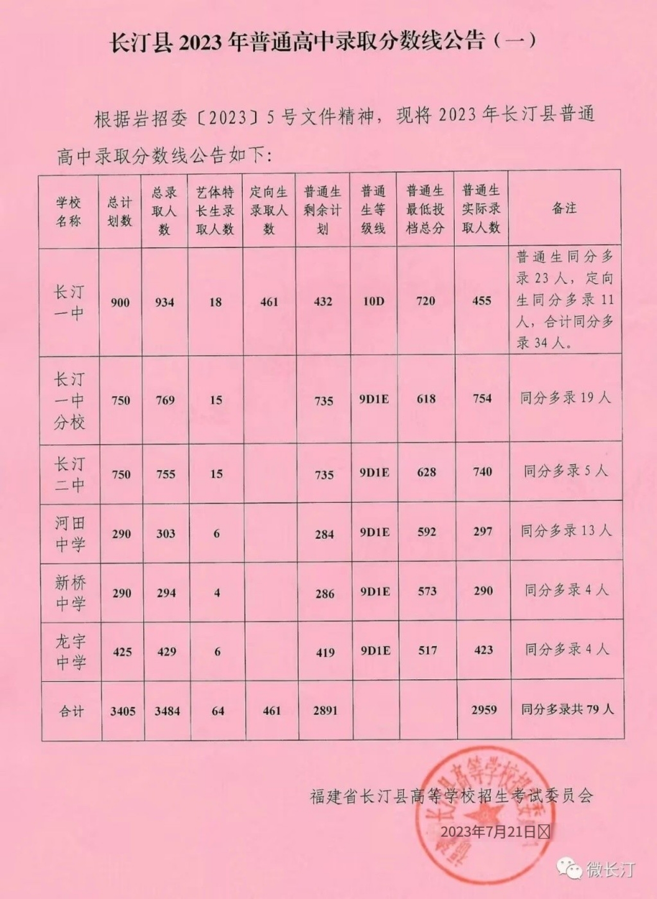 龍巖23年中考錄取線8.jpg