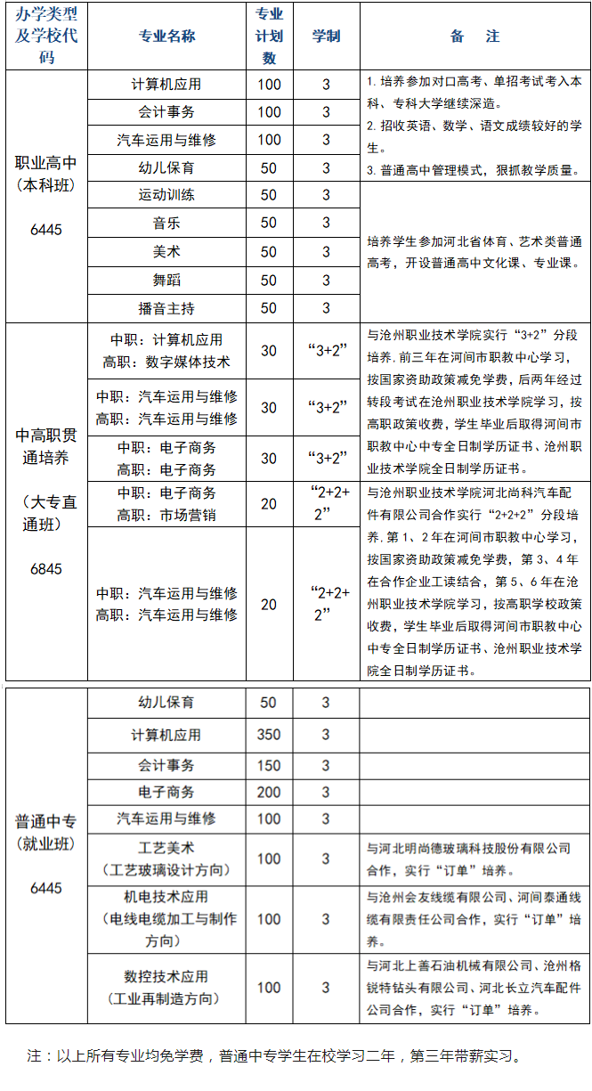 公開！河北省河間市職業(yè)教育中心2024年招生簡章!