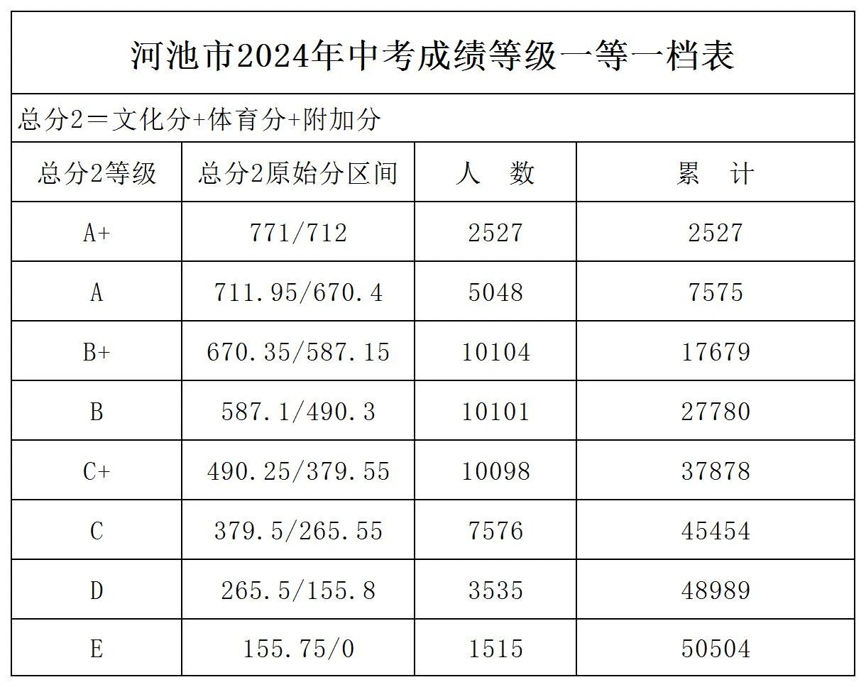 廣西初中招生網(wǎng)