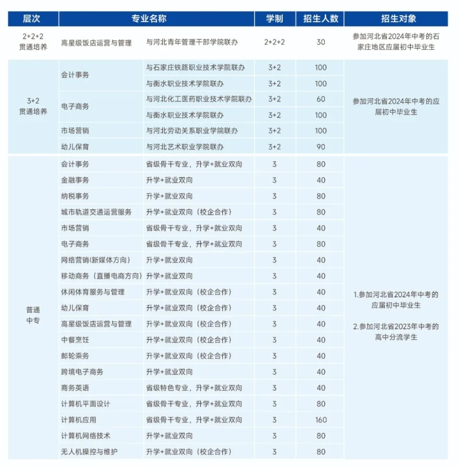 河北商貿(mào)學(xué)校招生計(jì)劃.png