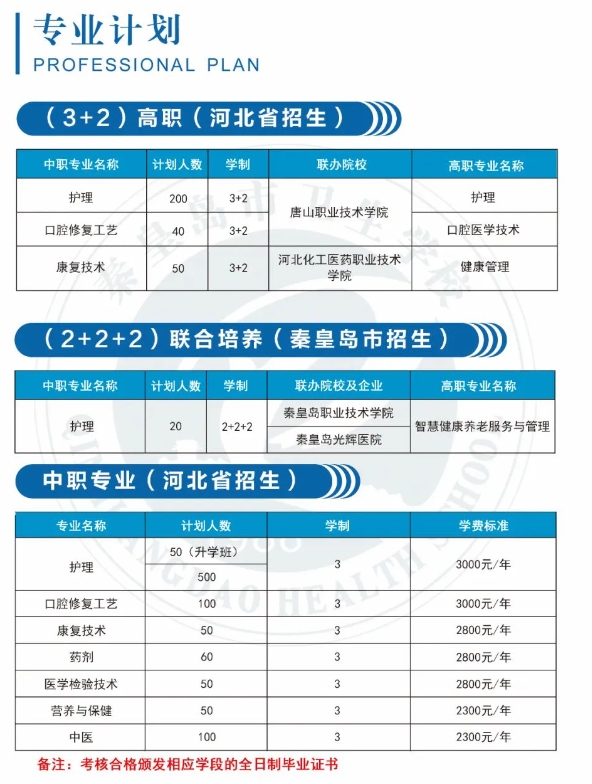 秦皇島衛(wèi)校專業(yè)計劃.png