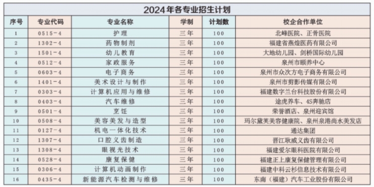 揭曉！泉州市國勵工貿(mào)技術學校2024年招生簡章發(fā)布！