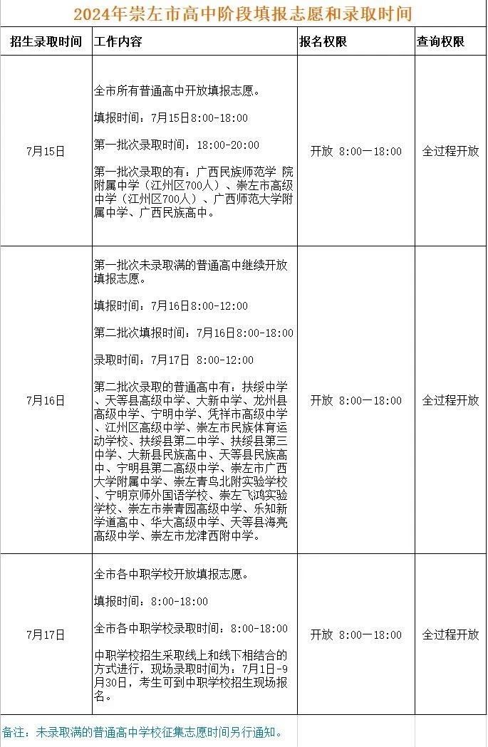 崇左中考錄取時間