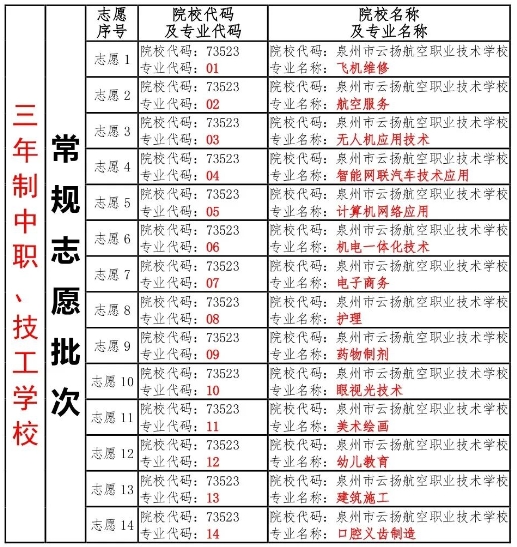 必看！泉州市云揚航空職業(yè)技術(shù)學(xué)校2024年志愿填報指南步驟出爐！