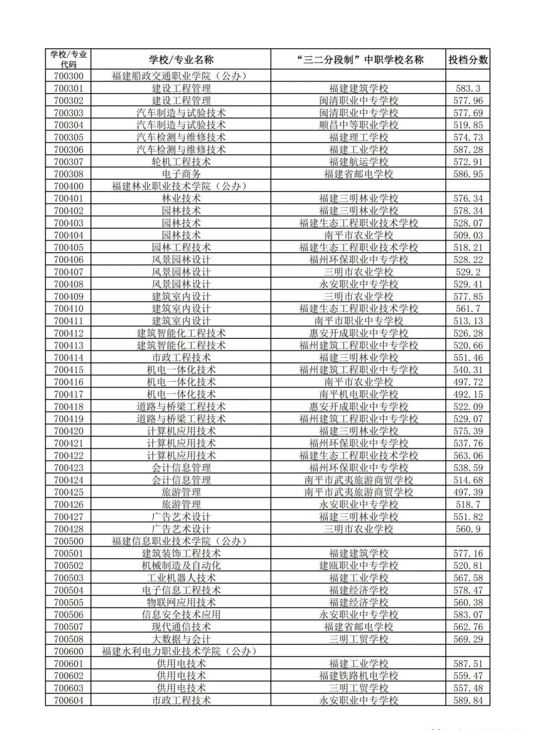 南平五年專錄取分
