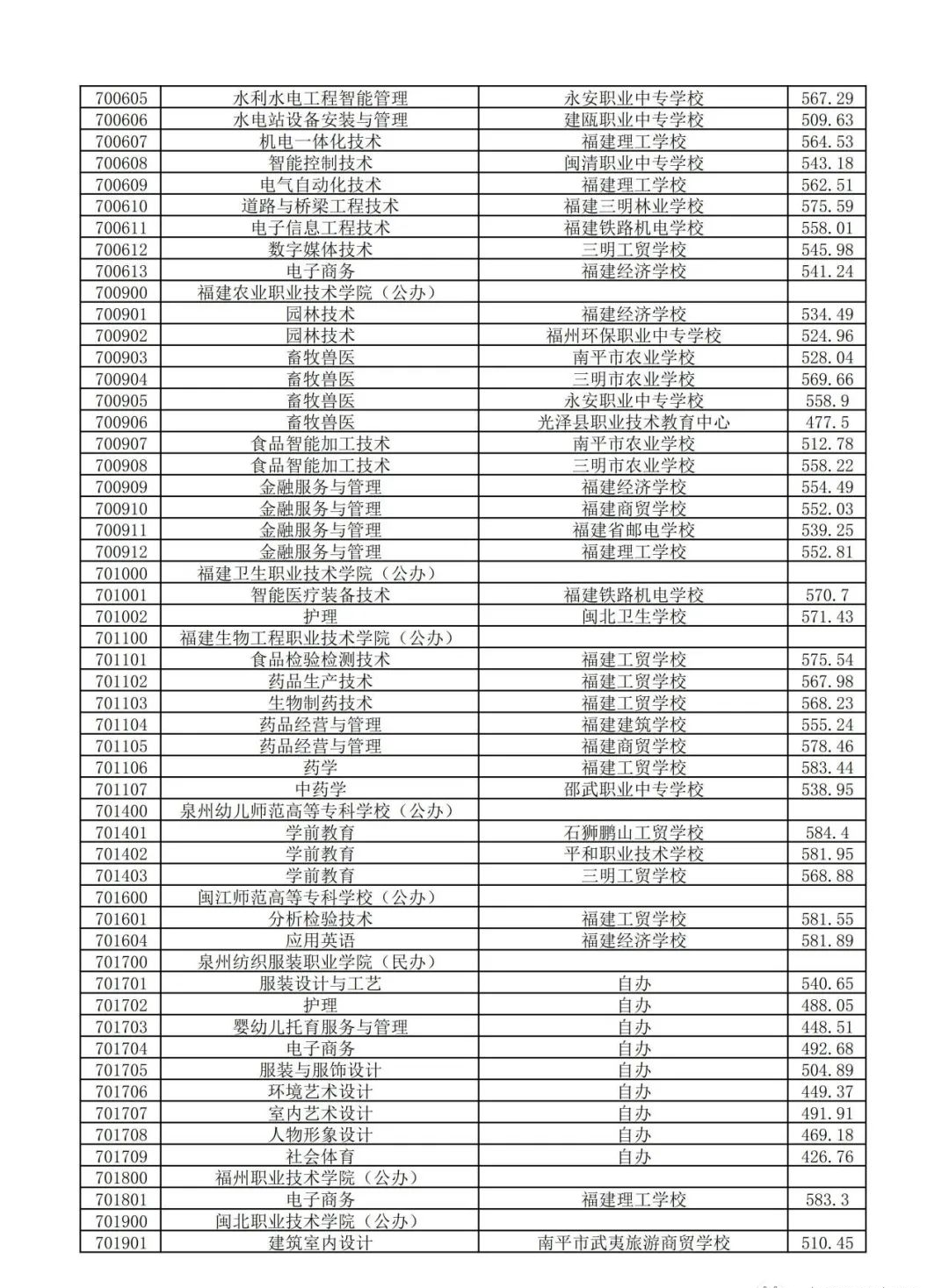 南平五年專錄取分