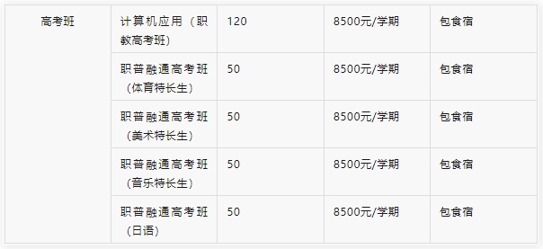 注意!撫州市城市科技學(xué)校高考班招生簡(jiǎn)章