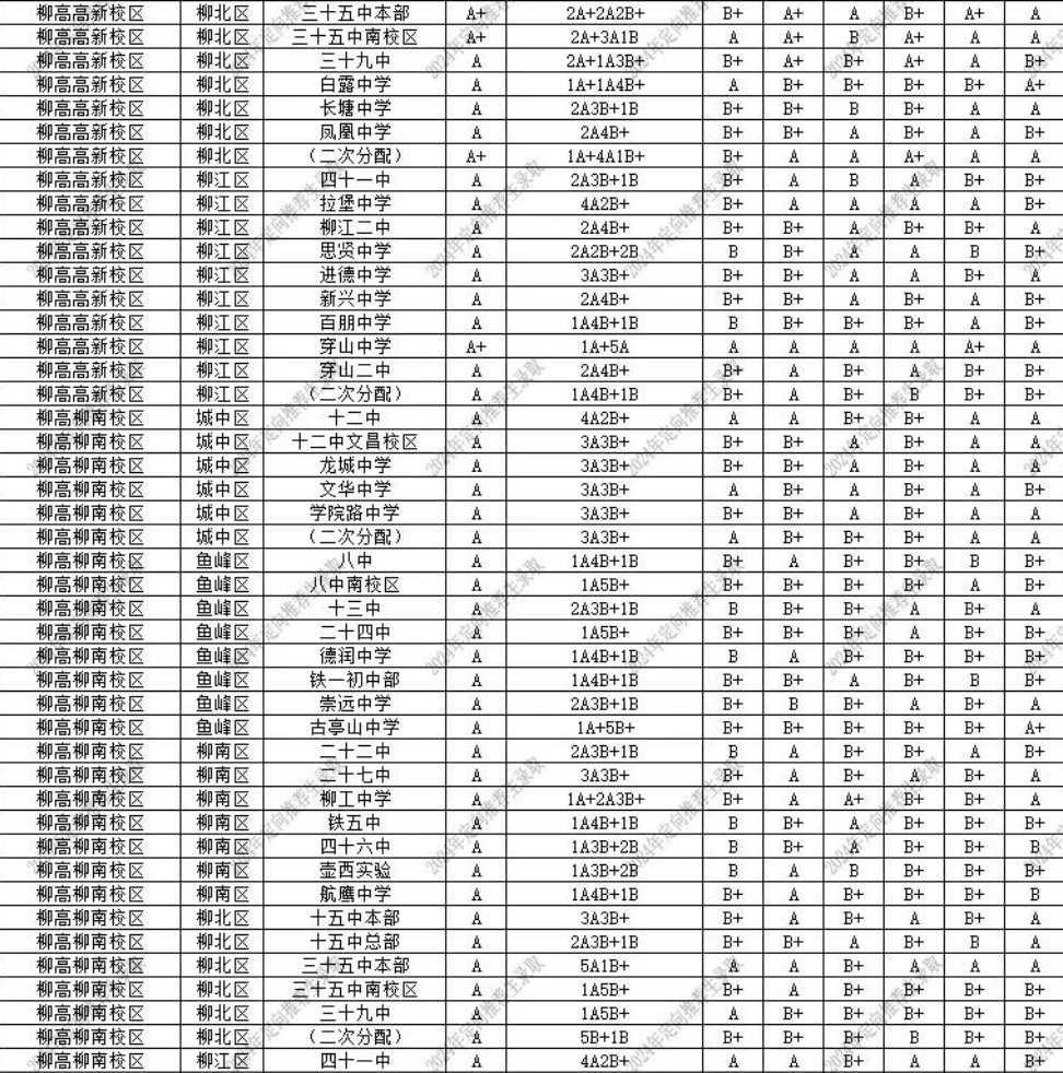 錄取分?jǐn)?shù)