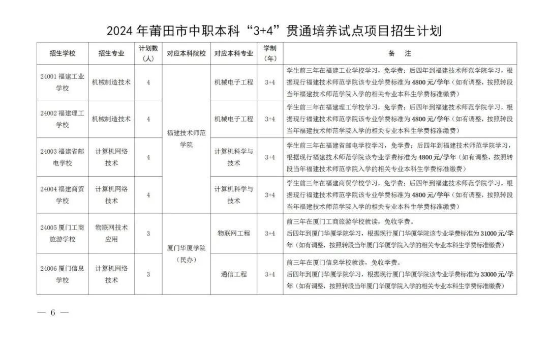 很全！莆田2024年中職3+4、五年專報(bào)考攻略！