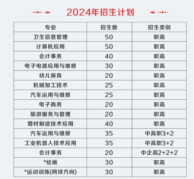 公開！邢臺(tái)市信都區(qū)職教中心2024年招生簡(jiǎn)章發(fā)布！