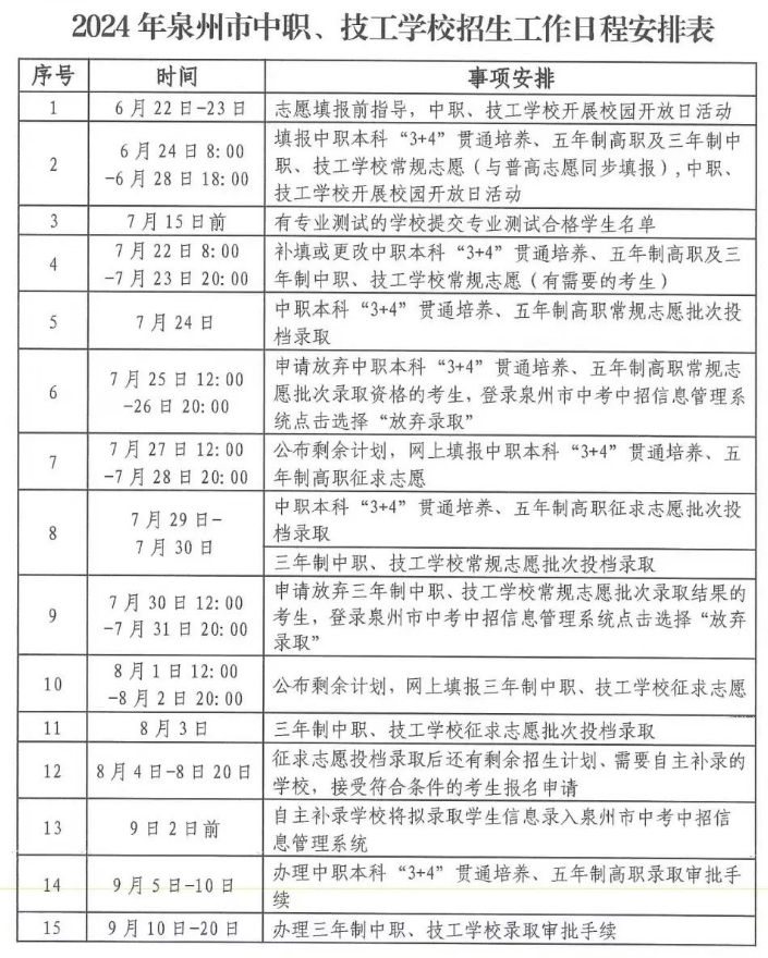 泉州中考志愿沒(méi)填好，要如何爭(zhēng)取就讀學(xué)校呢?附泉州中招日程表