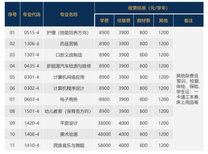 廈門津藤技工學(xué)校2024年招生簡(jiǎn)章
