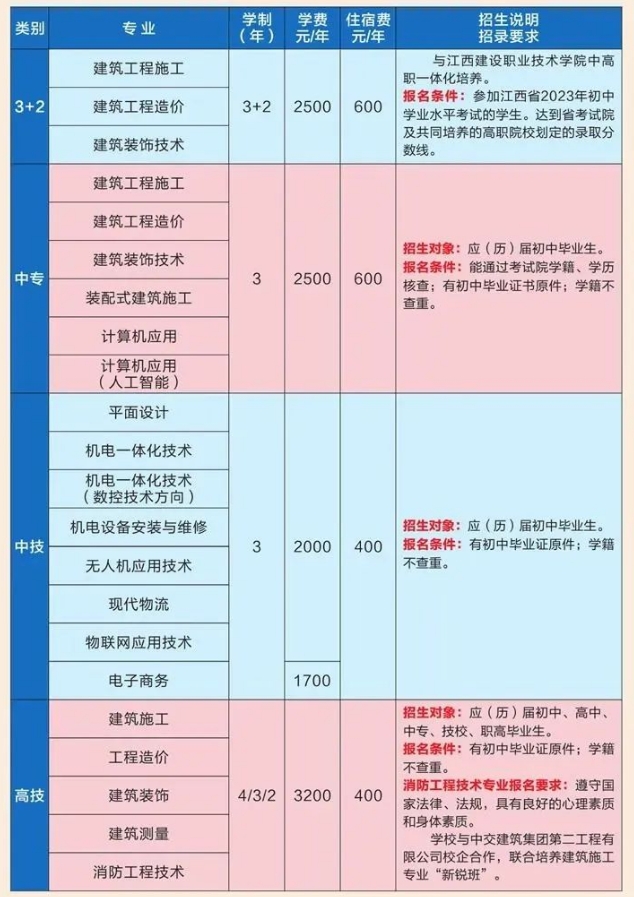江西省建設(shè)工程學(xué)校2024年招生簡章
