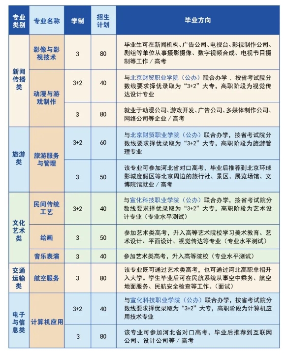 廊坊中職丨大廠回族自治縣職業(yè)技術(shù)教育中心2024年招生問答.png