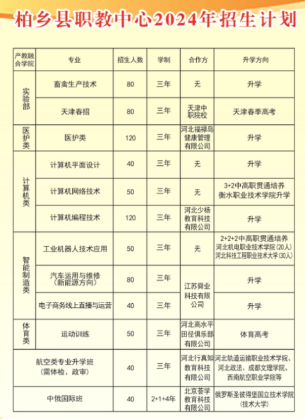 河北省柏鄉(xiāng)縣職業(yè)技術教育中心2024年招生簡章最新!