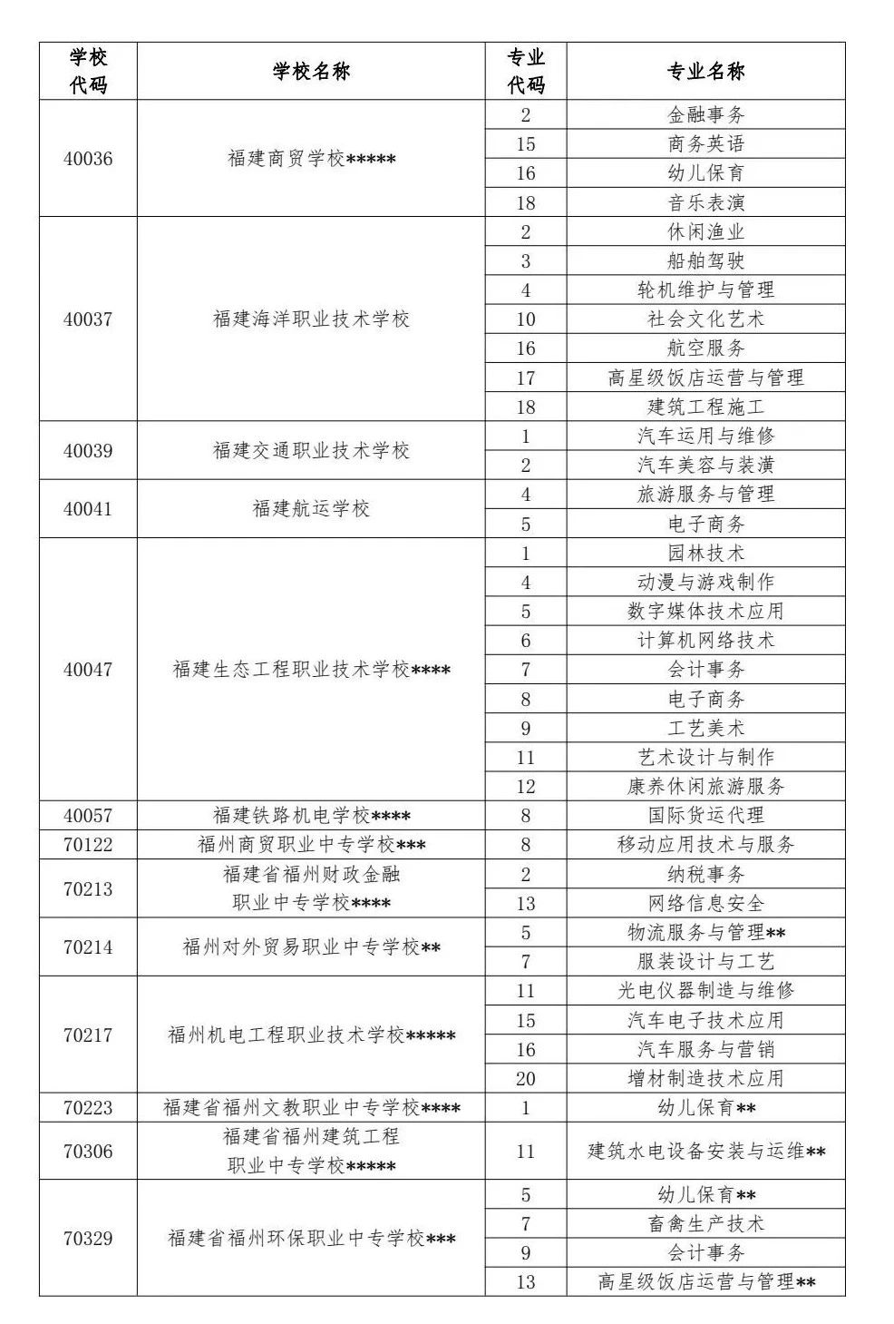 2024年福州中招普高、中職分數(shù)線已公布！