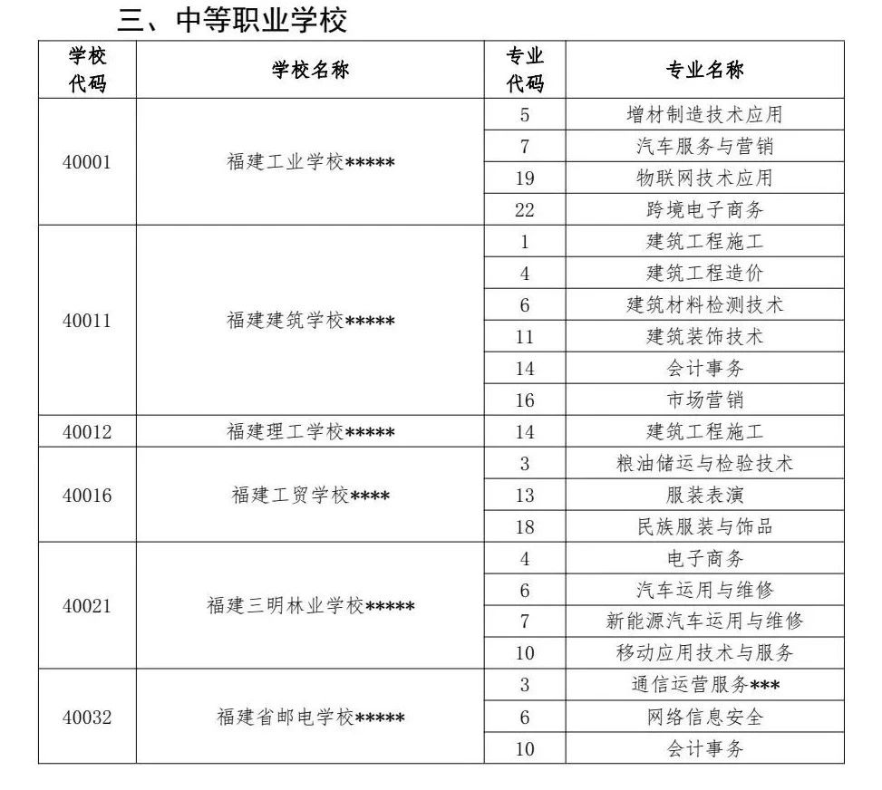2024年福州中招普高、中職分數(shù)線已公布！