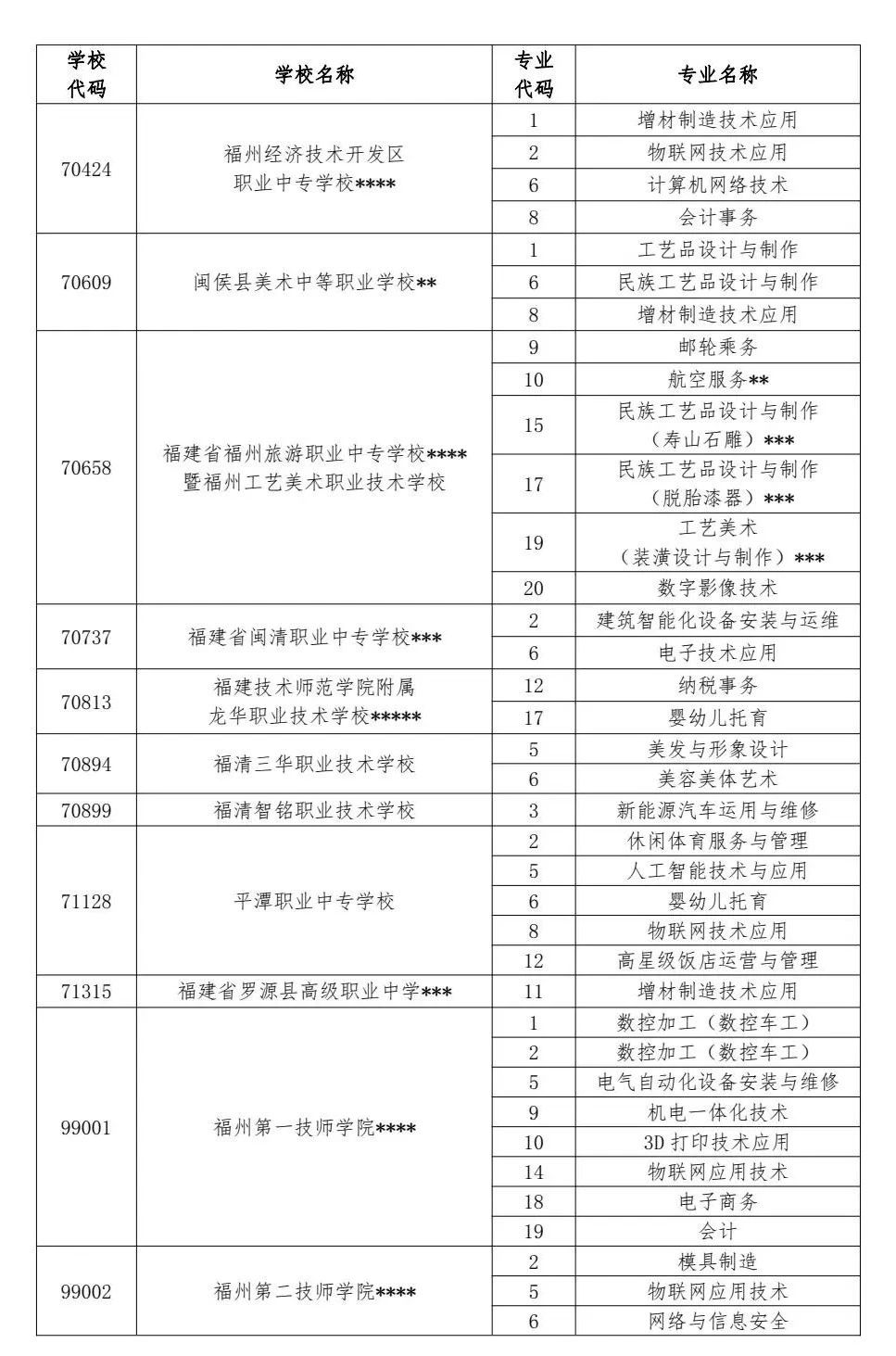 2024年福州中招普高、中職分數(shù)線已公布！