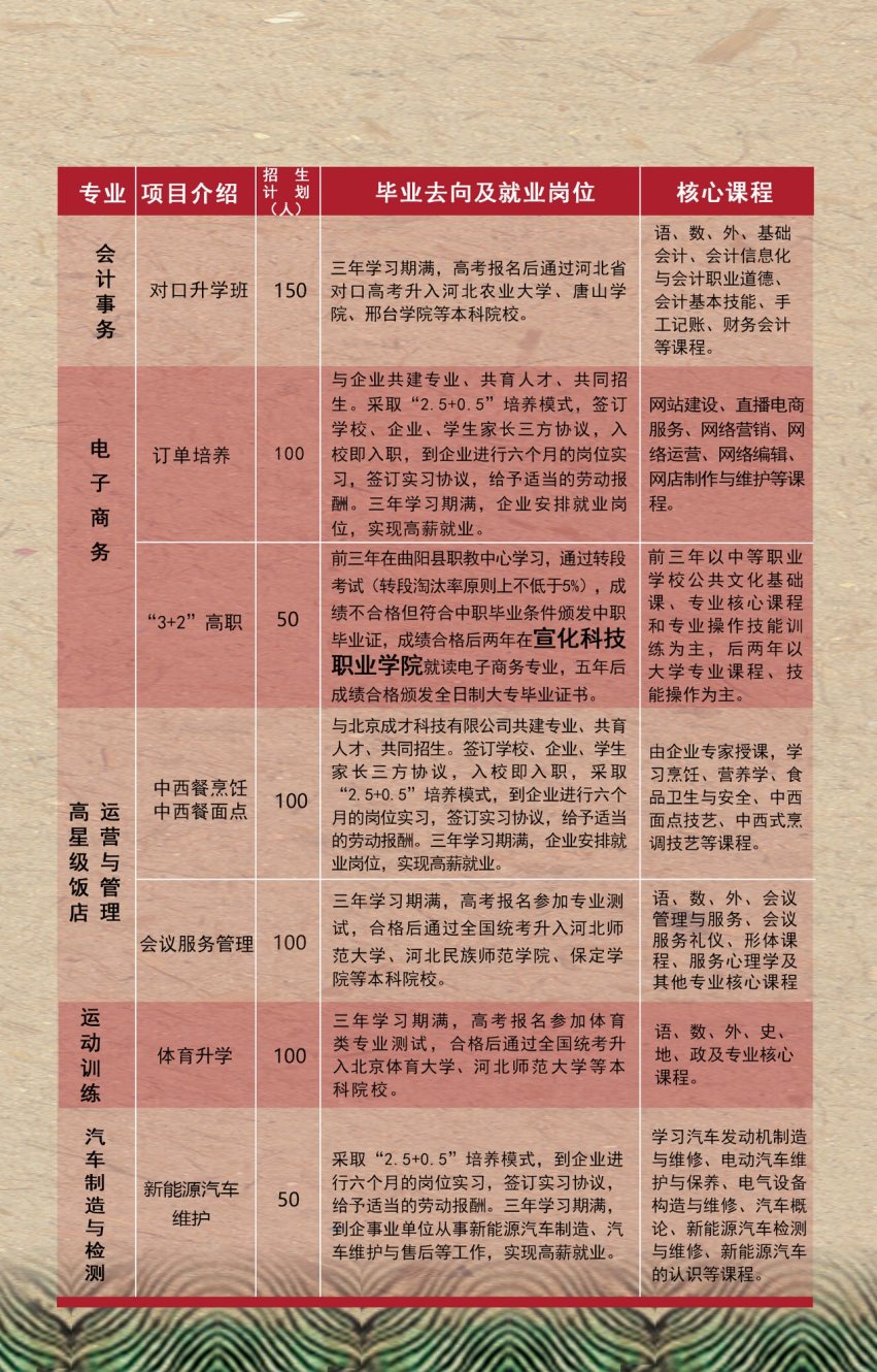 河北省曲陽(yáng)縣職業(yè)技術(shù)教育中心2024年招生簡(jiǎn)章