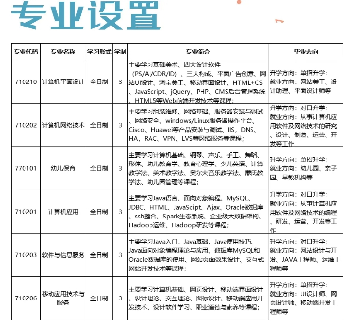 邯鄲科技信息工程學(xué)校招生計(jì)劃.png