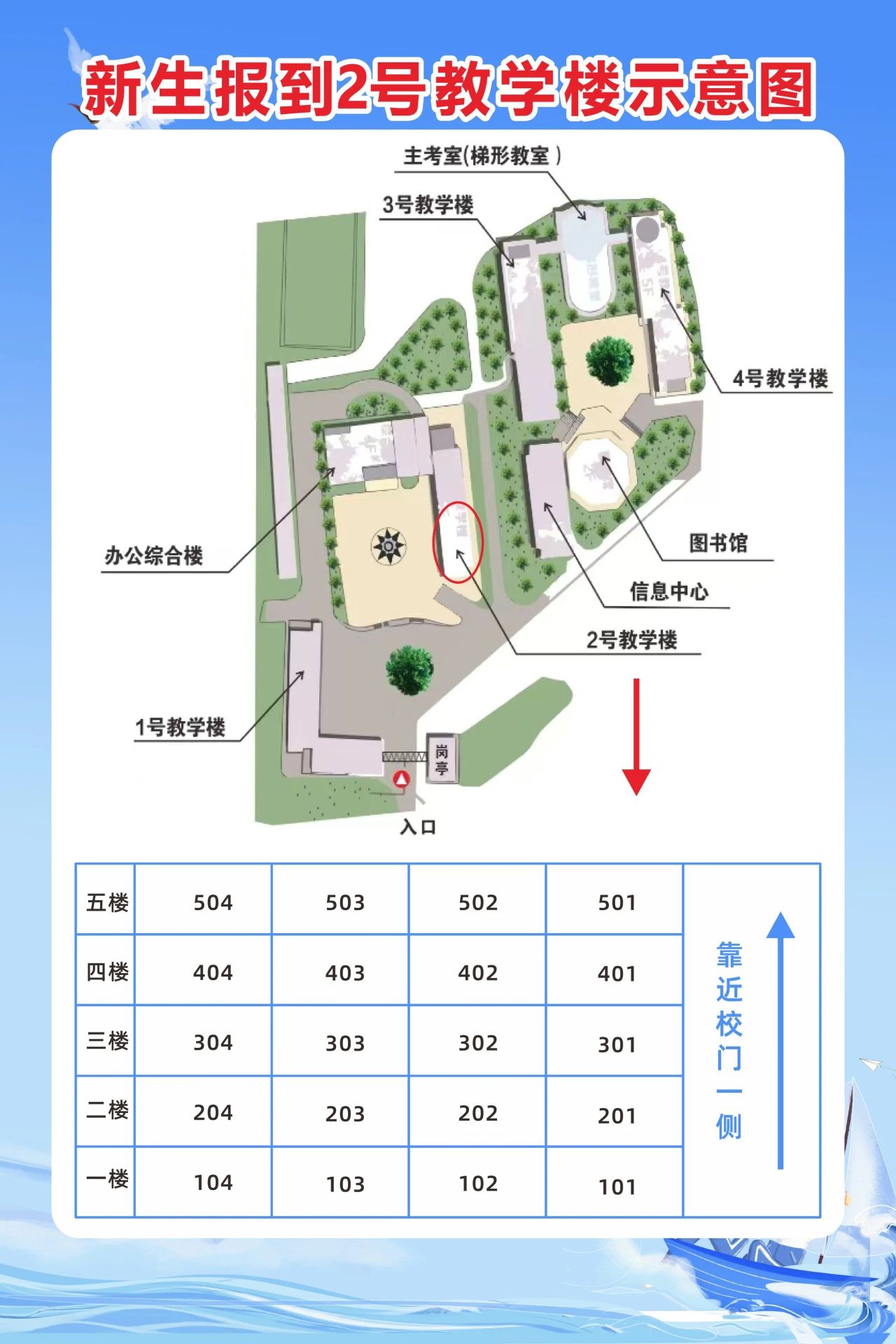 廈門市集美職業(yè)技術(shù)學(xué)校報(bào)到示意圖
