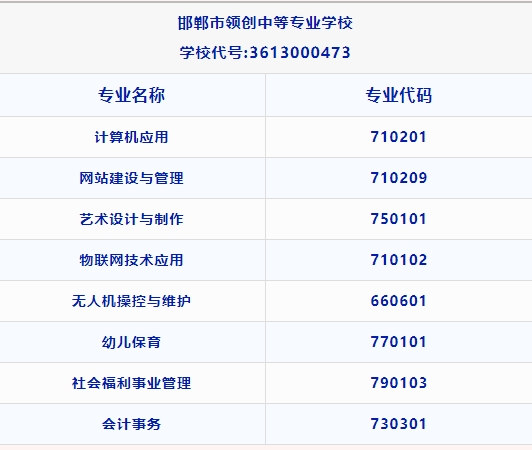 邯鄲領(lǐng)創(chuàng)中專學校招生專業(yè).png