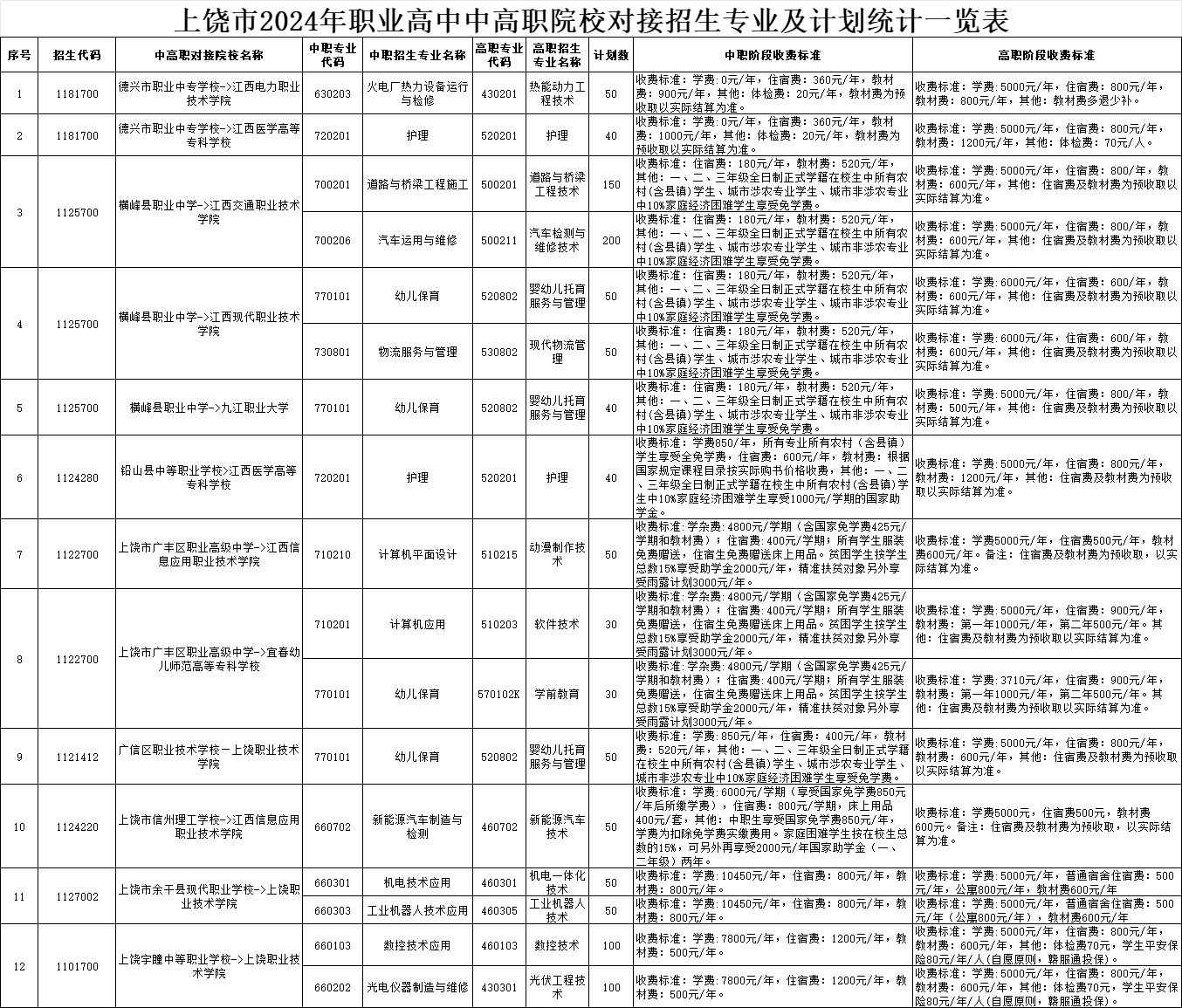 江西職業(yè)高中