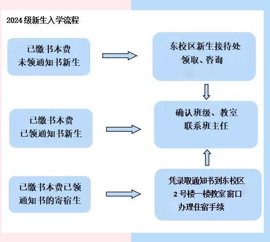 寧德職業(yè)中專學(xué)校2024級(jí)新生入學(xué)須知