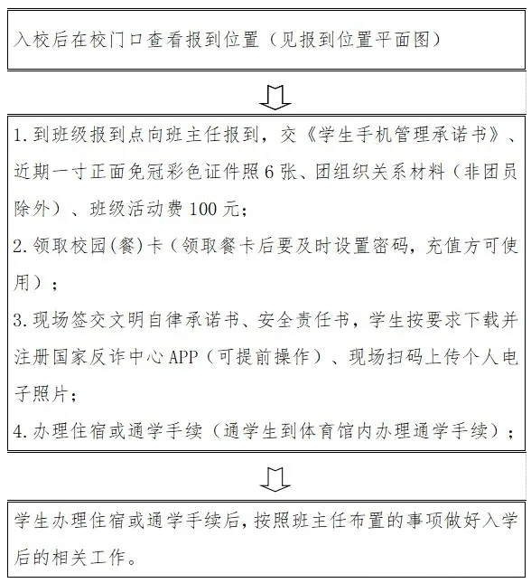 福建省泉州市農業(yè)學校2024級新生入學指南